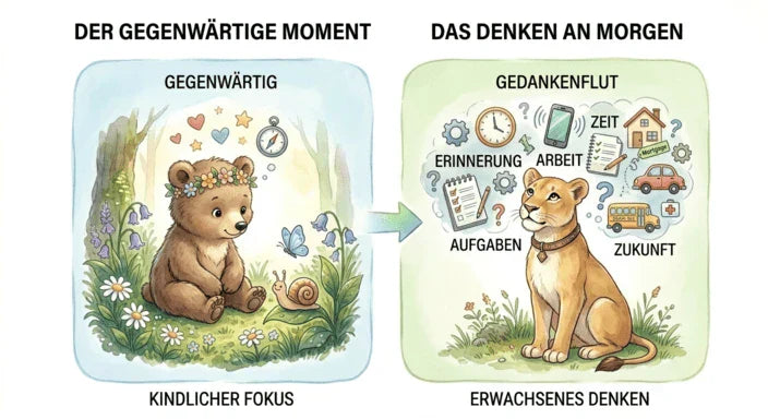 Was ist Achtsamkeit für Kinder? Einfach erklärt für Eltern: